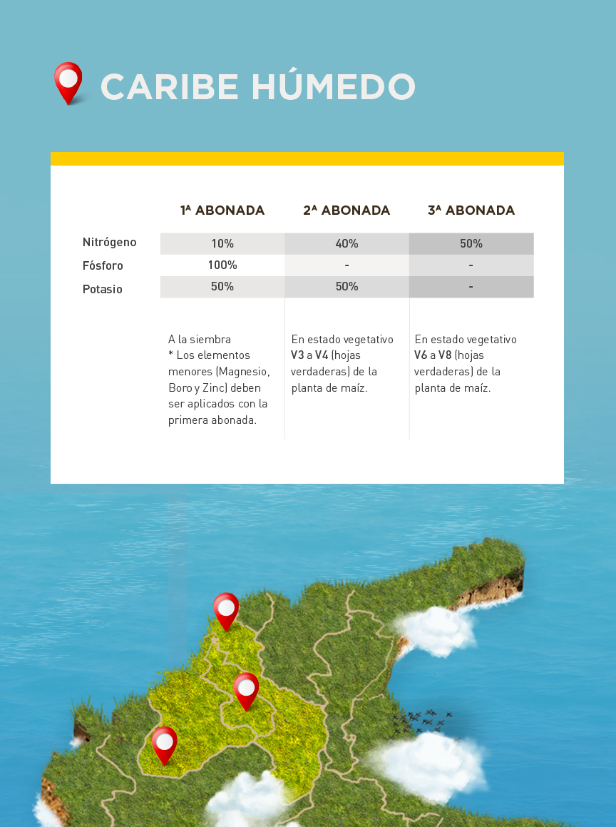 DEKALB - Buenas prácticas agrícolas