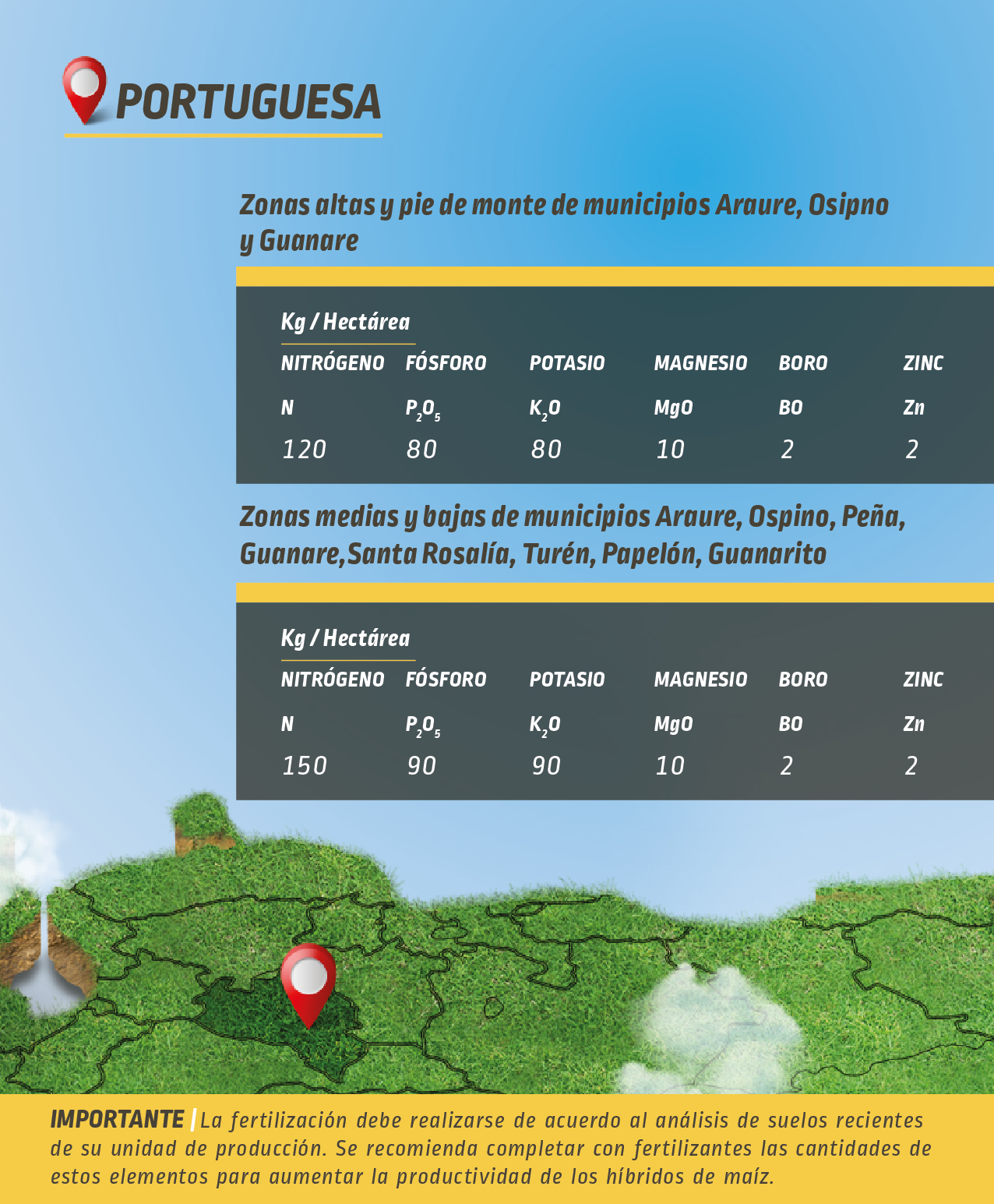 DEKALB - Buenas prácticas agrícolas