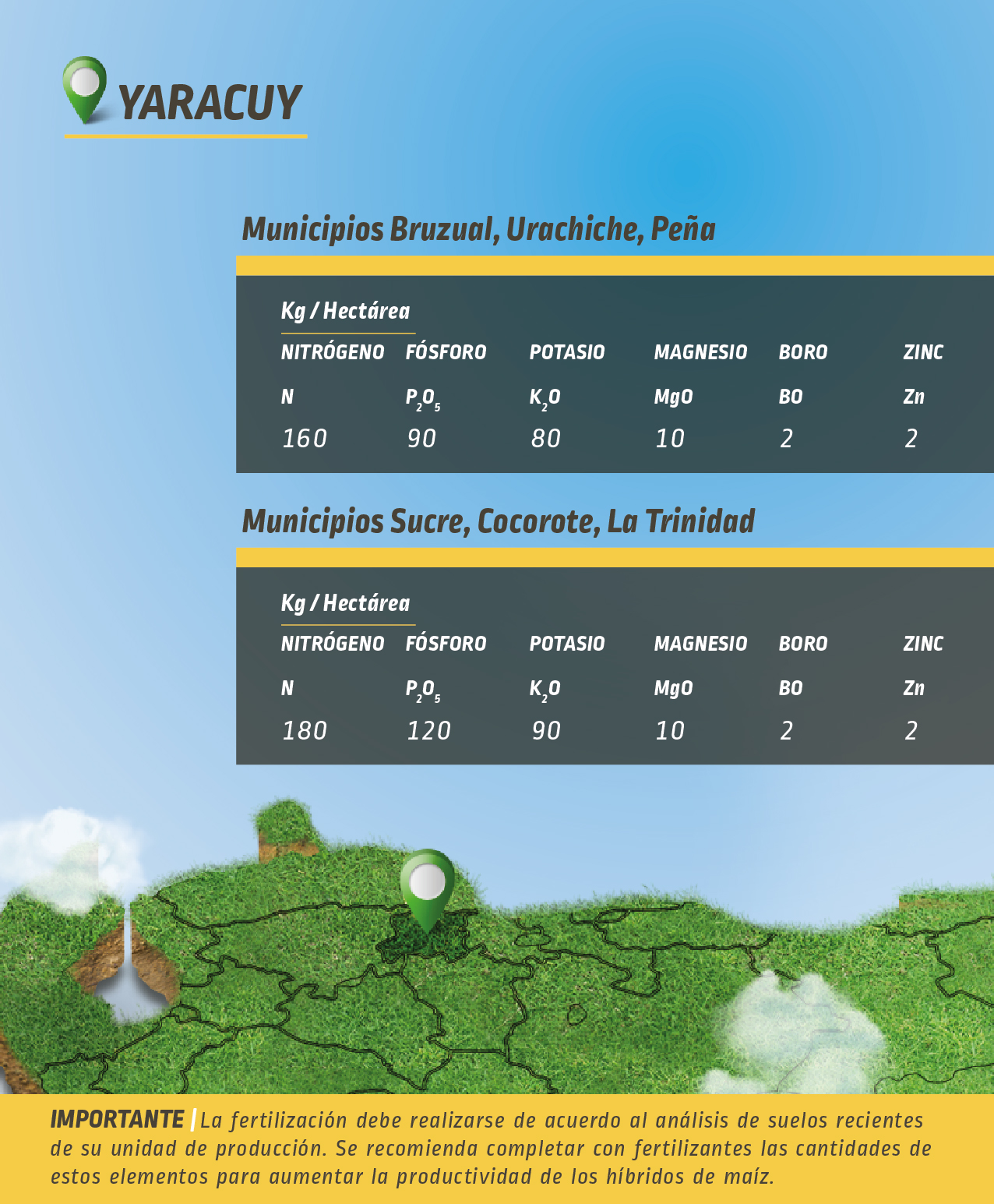 DEKALB - Buenas prácticas agrícolas