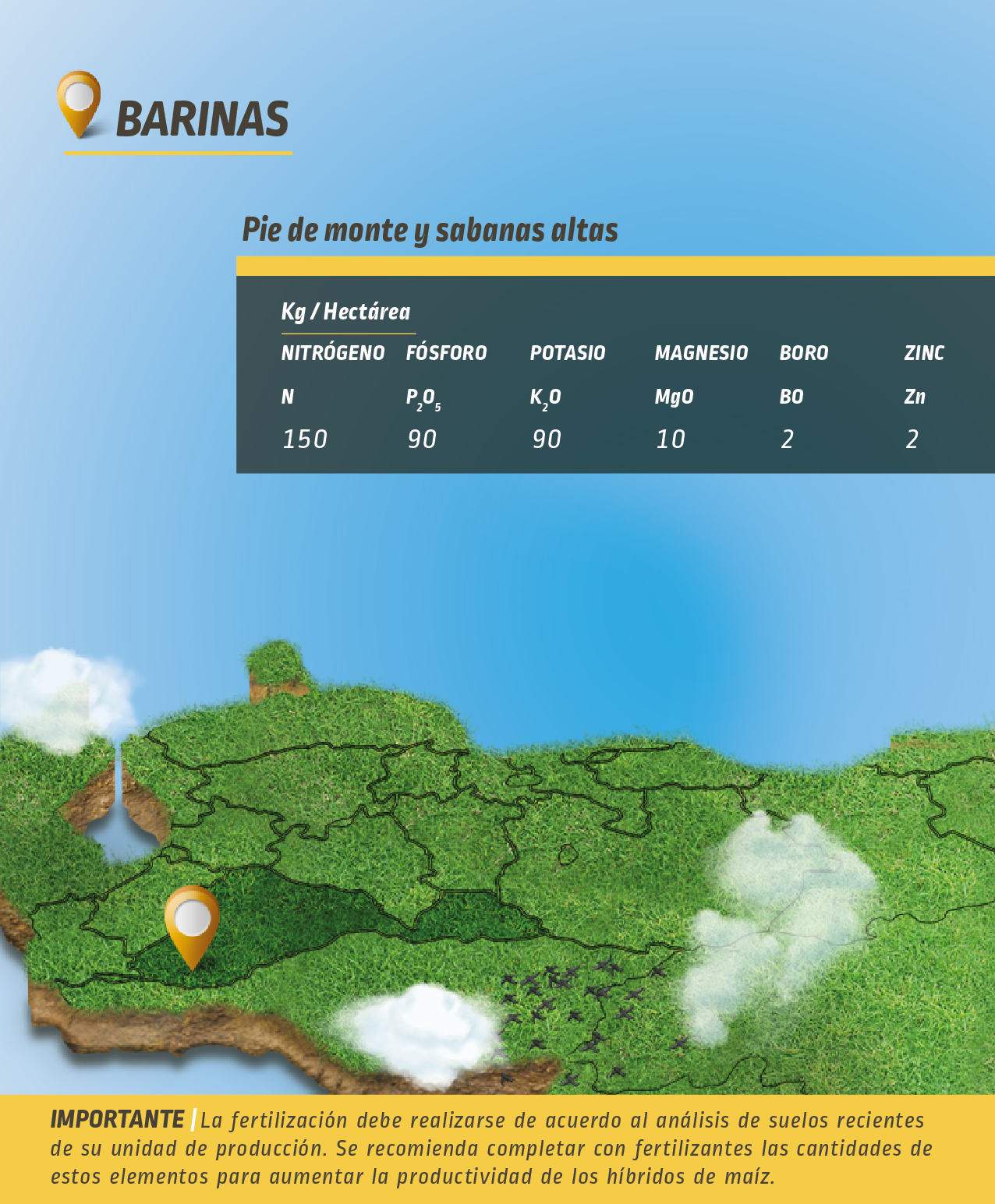 DEKALB - Buenas prácticas agrícolas