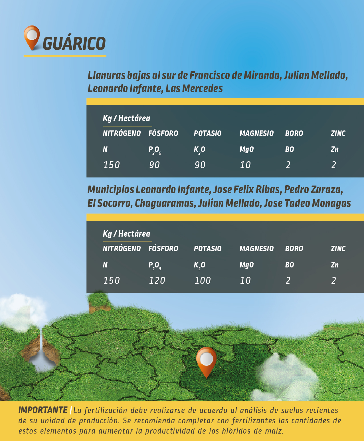 DEKALB - Buenas prácticas agrícolas