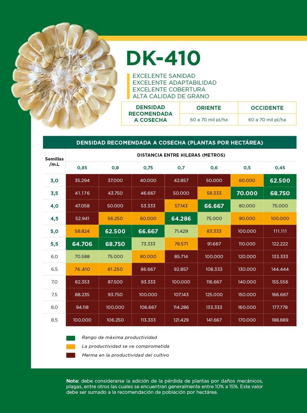 DEKALB - Buenas prácticas agrícolas