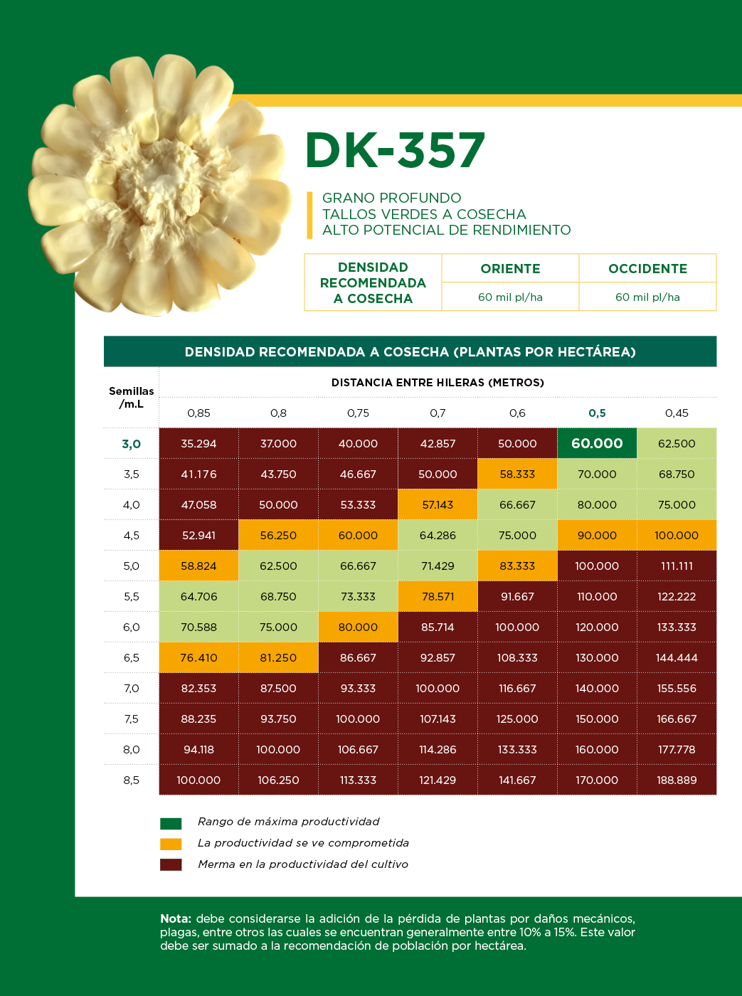 DEKALB - Buenas prácticas agrícolas