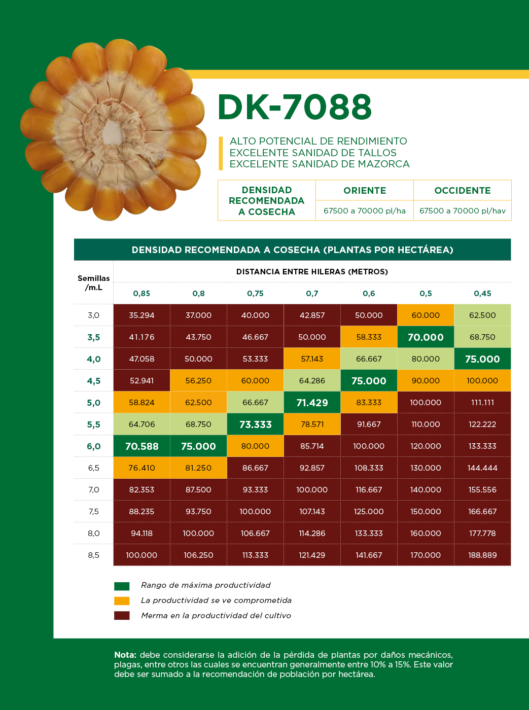 DEKALB - Buenas prácticas agrícolas