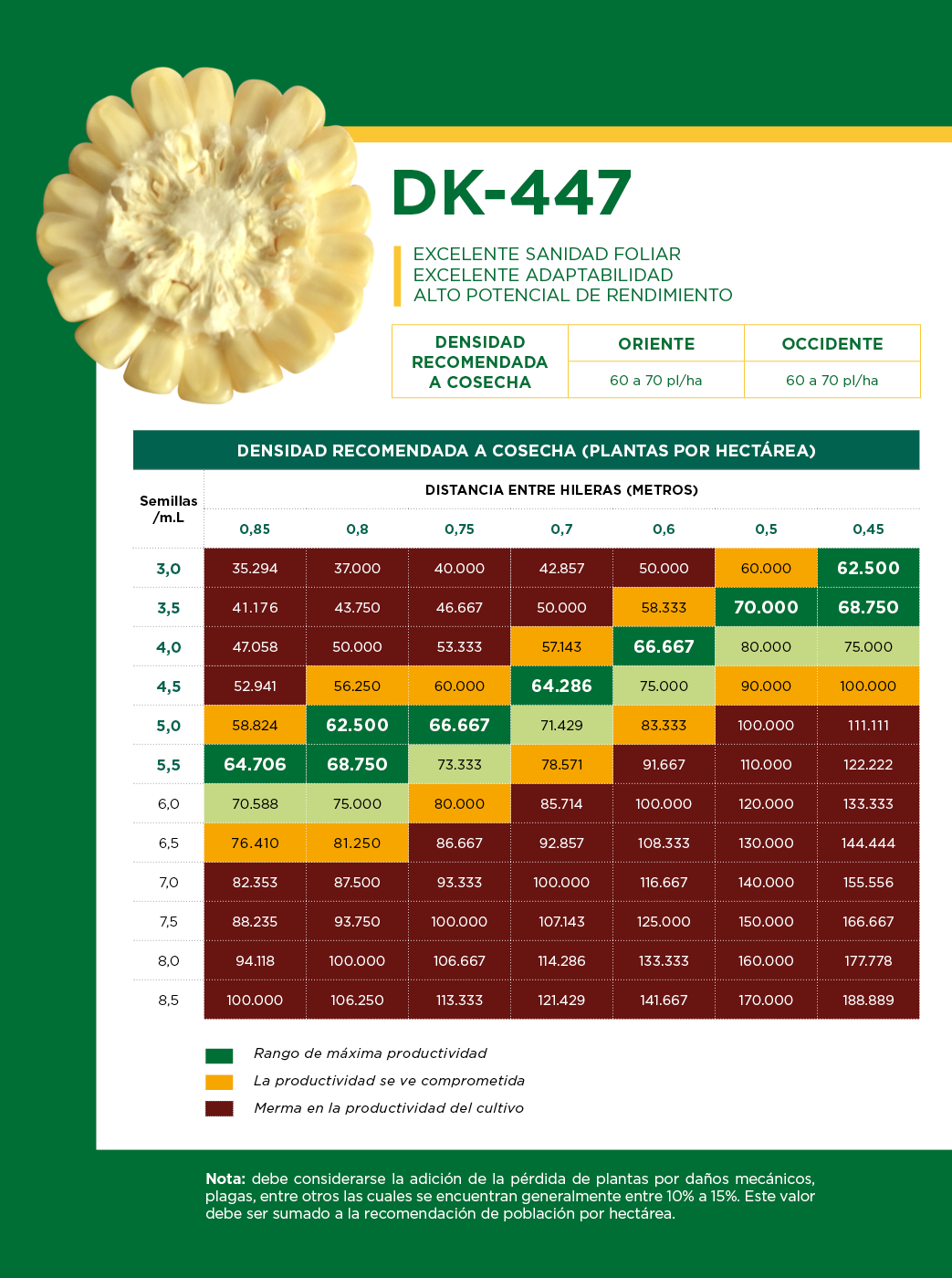 DEKALB - Buenas prácticas agrícolas