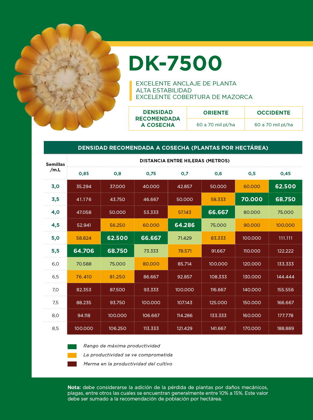 DEKALB - Buenas prácticas agrícolas