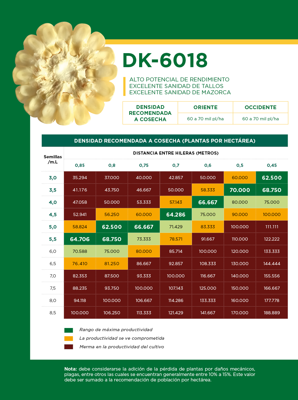 DEKALB - Buenas prácticas agrícolas